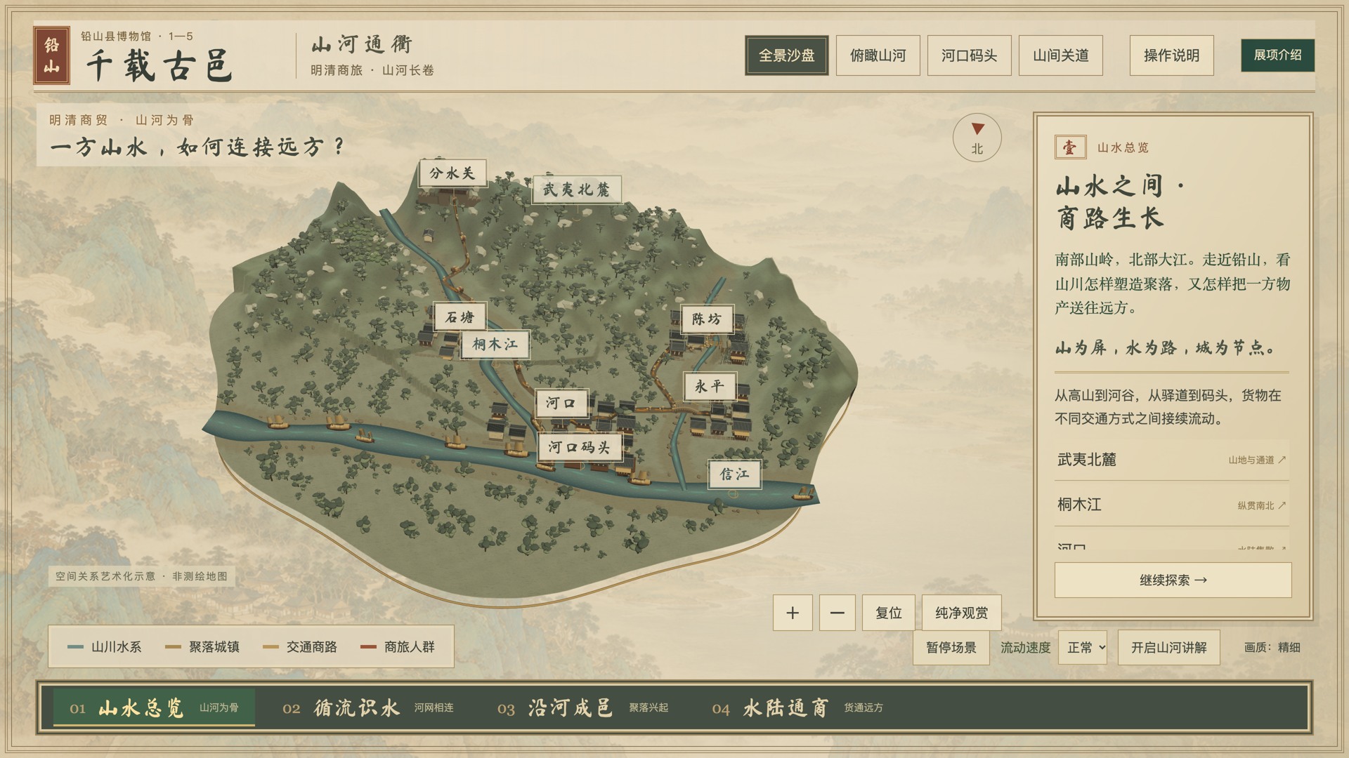千载古邑三维界面